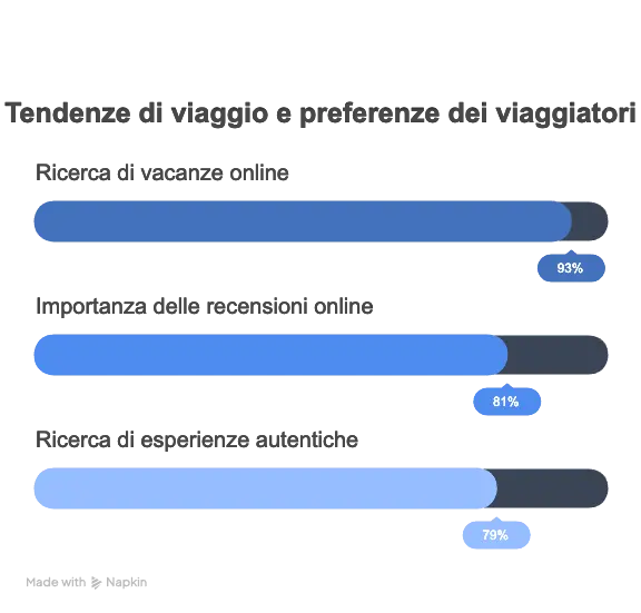 agriturismo marketing digitale statistiche