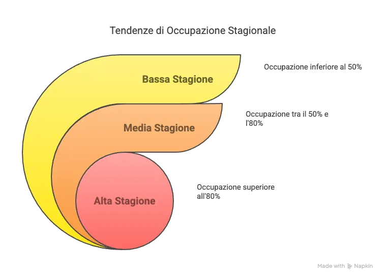 Marketing stagionale_ case vacanze