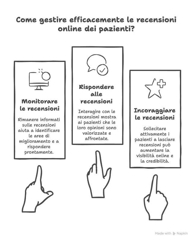 recensioni online professionisti sanitari