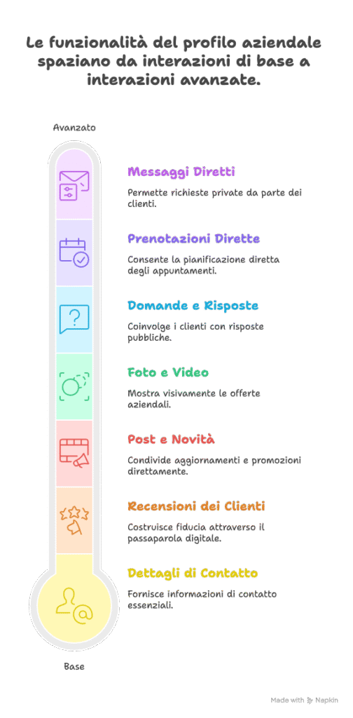 ottimizzazione profilo Google