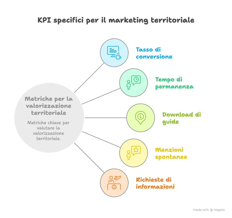 marketing turistico territoriale metriche e KPI
