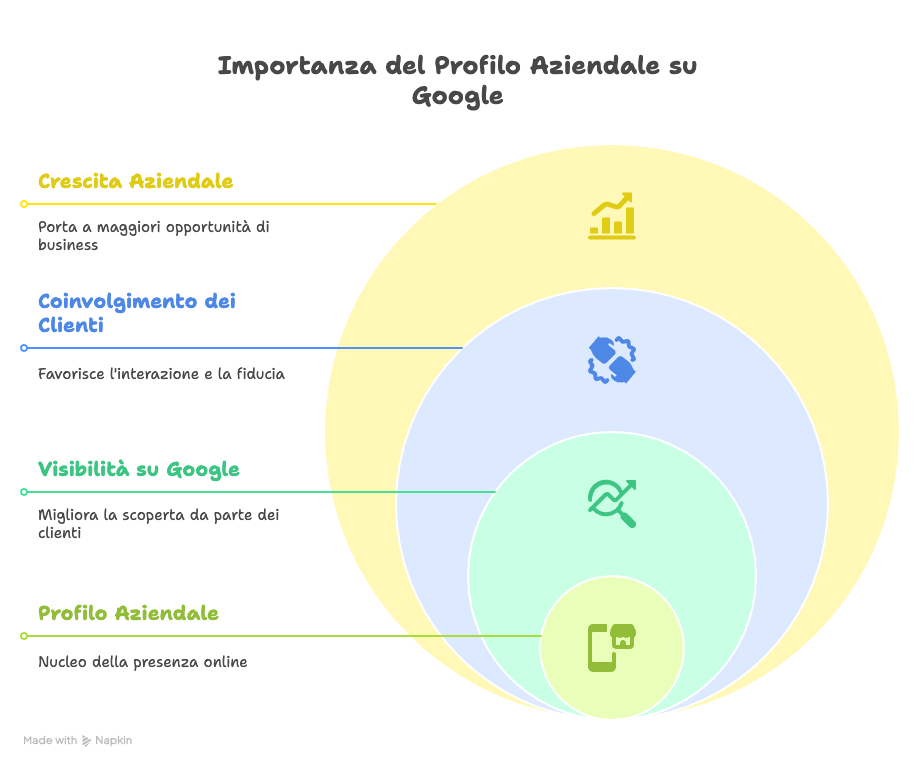 Google Business Profile
