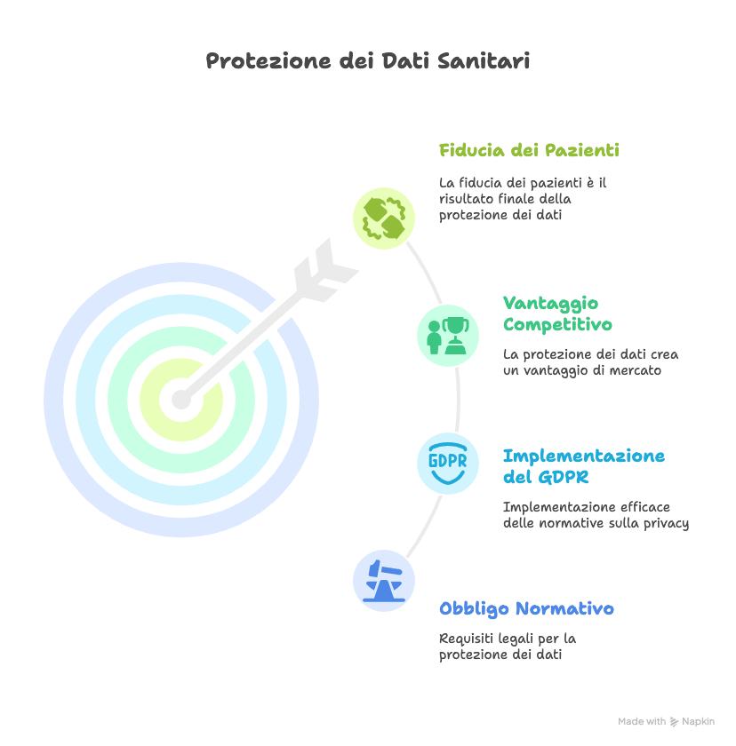 GDPR studi medici
