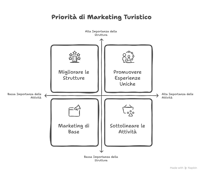 marketing turistico territoriale